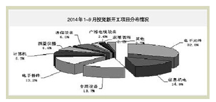 Z6��������ʱ���й������ٷ���վ