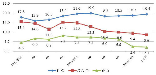 Z6��������ʱ���й������ٷ���վ