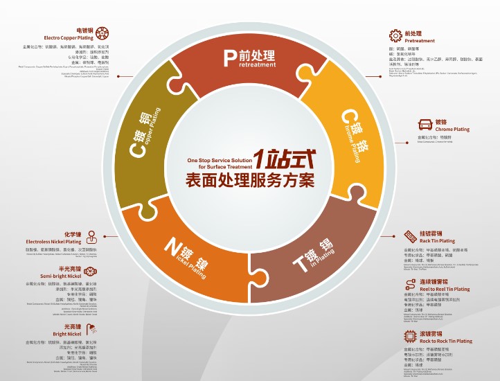 Z6��������ʱ���й������ٷ���վ