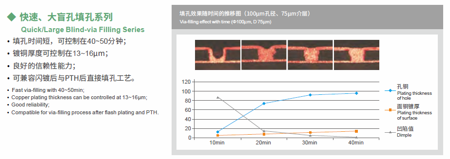 Z6��������ʱ���й������ٷ���վ