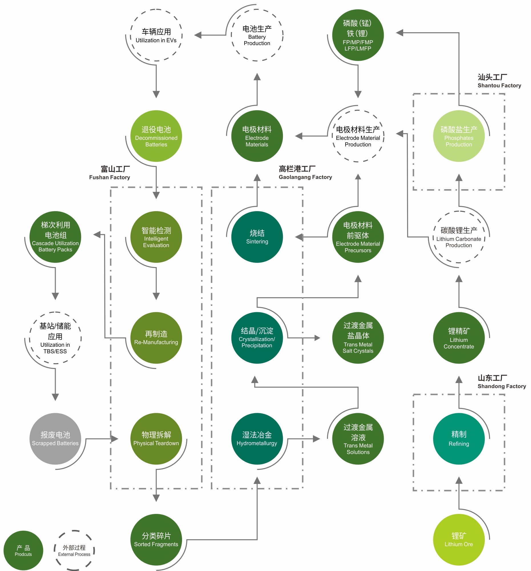Z6·尊龙凯时「中国区」官方网站