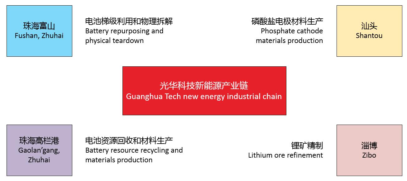 Z6��������ʱ���й������ٷ���վ