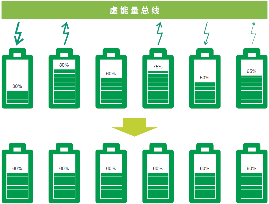 Z6��������ʱ���й������ٷ���վ