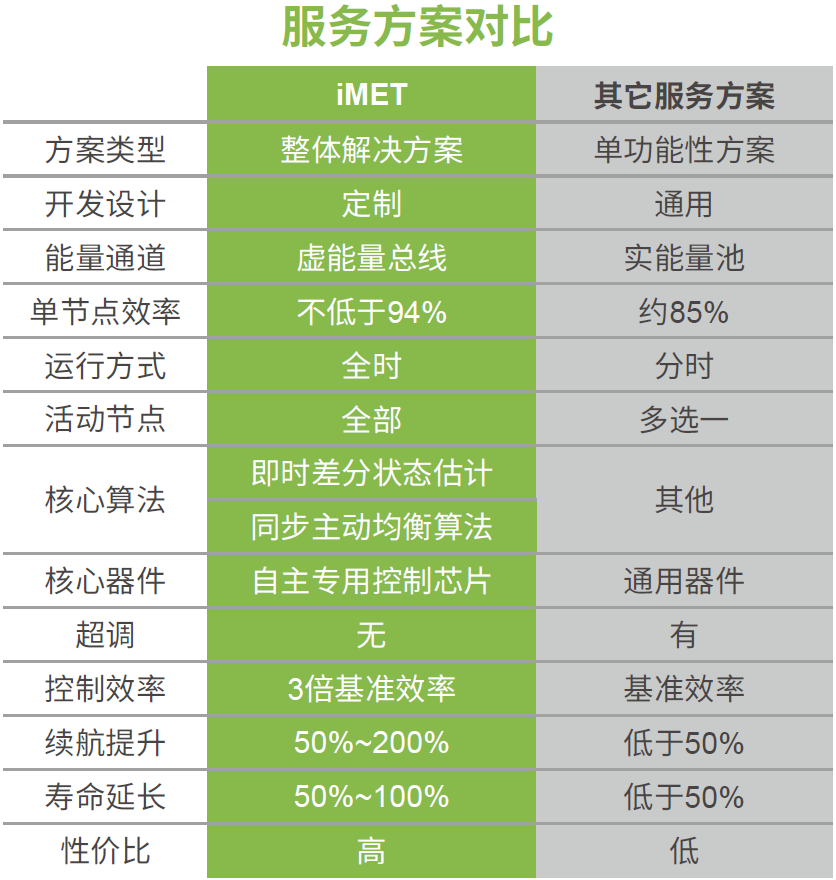 Z6��������ʱ���й������ٷ���վ